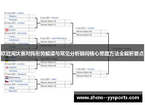 欧冠淘汰赛对阵形势解读与常见分析疑问核心思路方法全解析要点