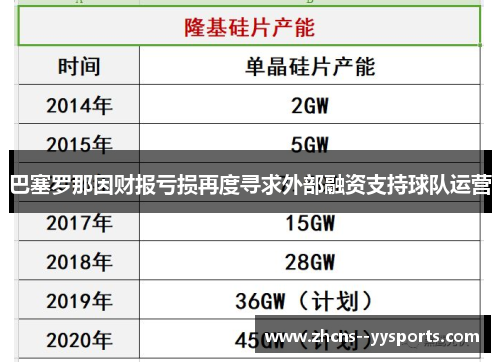 巴塞罗那因财报亏损再度寻求外部融资支持球队运营
