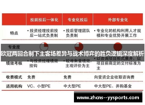 欧冠两回合制下主客场差异与战术博弈的胜负逻辑深度解析